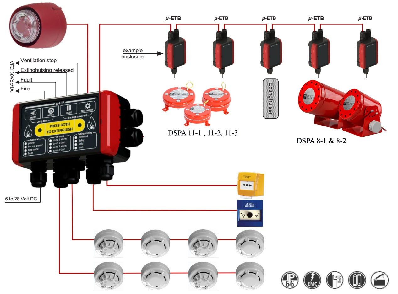 Bình Chữa Cháy Tự Động — Lắp Đặt Cố Định