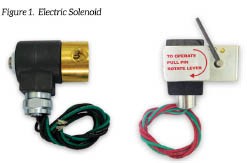 Hệ Thống Chữa Cháy FM-200 5